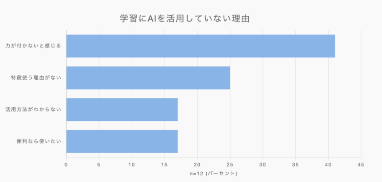 学習活用事例の図解