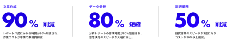 bytech 業務効率