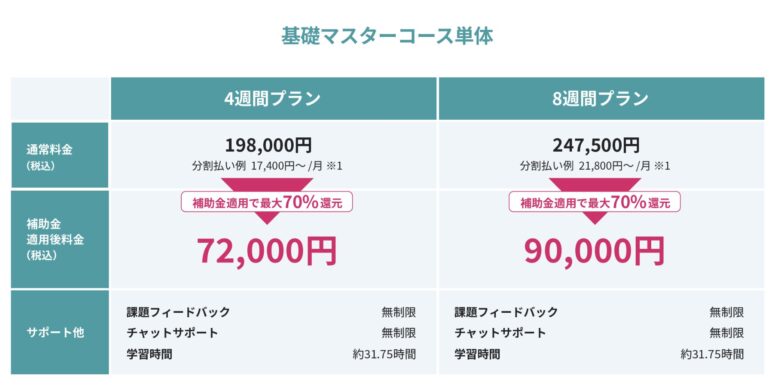 DMM生成AI CAMP 料金