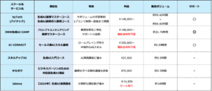 comparison-sheet-origin