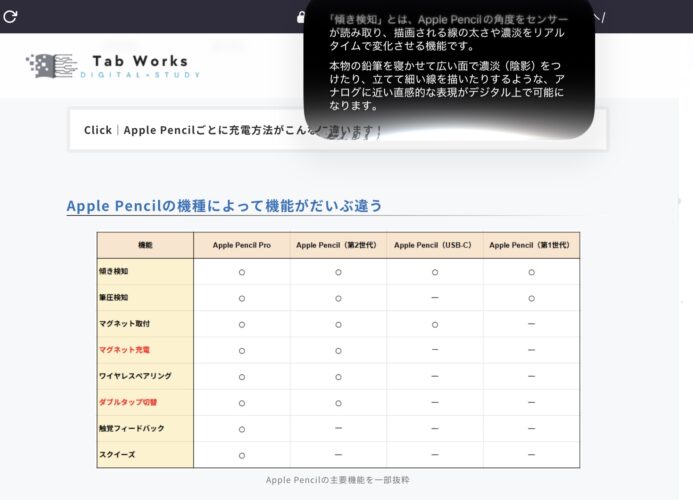 Siri AI オンスクリーン